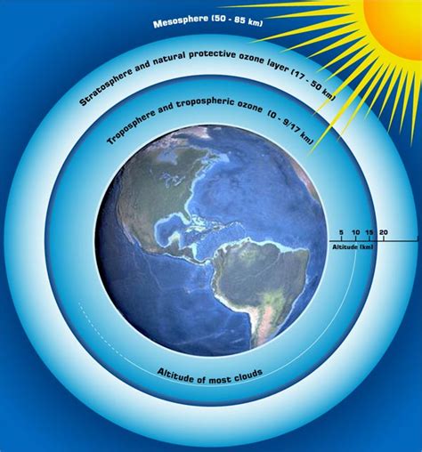 the ozone layer thickness is measured in|Formation Of Ozone Layer .